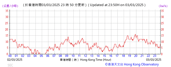 A graph showing the time of a stock market
AI-generated content may be incorrect.
